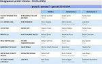 Girone B Girone B